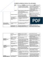 Conclusiones Descriptivas para 5to de Primaria