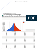Moçambique - Pirâmide Etária 2021