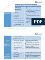 Grille D'observation - Modélisation Des Invariants de La Conduite de Classe (D'après Bourbao)