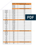 Indice de Precios Al Consumidor