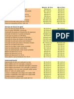 Tabela de Precos para Reformas