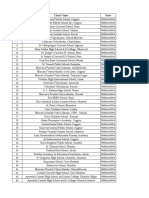 Maharastra Client List