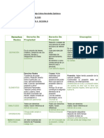 Cuandro Comparativo