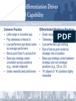 HR Practice Differentiation Drives Organizational Capability