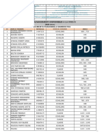 Avancements Mai 2024