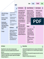 Business Model Canvas