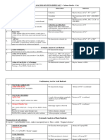 Calcium Chloride PDF