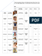 Chief Ministers - National Portal of India