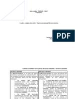 Cuadro Macro y Micro Economia