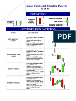 Common Candlestick Patterns