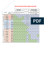 Incoterms 2020 Risk - Cost Allocation