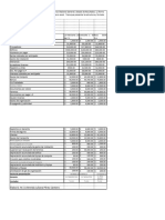 Practica Estados Financieros