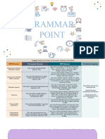 Grammar Points T3 - 2024