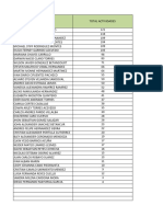 13 Actividades Pendientes y Calificadas Hasta Abril 2024