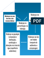 Hidráulica e Hidrologia Aplicadas