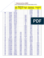 Tabela de Fios Awg MM