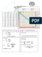 Minimos Cuadrados Ejercicio 3.2B