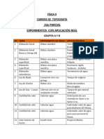 LISTA DE EXPERIMENTOS CON APLICACIÓN DEL 2º PARCIAL Topografía Grupos A y B