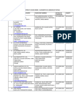 List of Rice Exporters For Sfda Main 22.07.2020