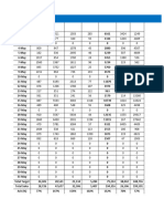 May-2024 ABI MTD Daily Sales (8oz)