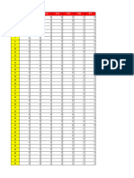 Data SPSS