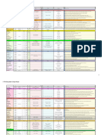 V - TM Storyteller Cheat Sheet - V5 Disciplines