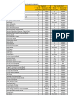 AePS Limits Bankwise