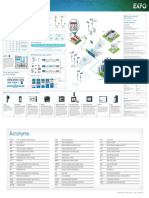 Poster 5g-Testing-Done-Right v2 en