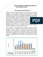 Balance Comercial de Bolivia y Comunidad Andina en Los Últimos 20 Años