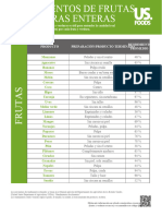 Tablas de Rendimientos de Alimentos