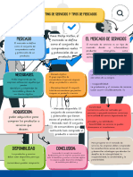 Documento A4 Grafico Mapa Conceptual Creativo Multicolor