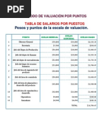 Método de Valuación Por Puntos