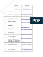 Surat Based CSR Companies 