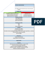 Processus Exploitation