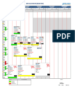 Berthing Plan