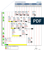 Berthing Plan