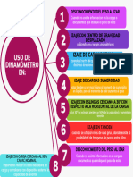 Uso de Dinamómetro EN:: Programa Fel