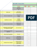 HR Audit - Flow Chart