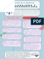 Actividad 2 Perspectivas Contemporáneas de Bioética y Dilemas y Conflictos Éticos