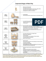 Developmental Stages of Block Play