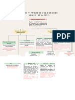 A1. Mapa Conceptual - D° Admón. Pública