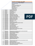 List of Hospitals Empanelled Under BSKY