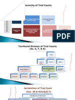 CRPC - Merged Ppts