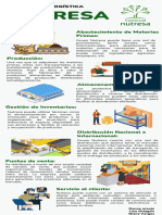 Cadena Logistica Grupo Nutresa