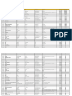 Liste Certifications Export 2023