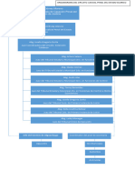 Informe Estructura Jerarquica Del Circuito Judicial Penal de Calabozo