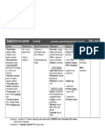 Complete Bacteriology Notes From Levinson by Medical Study Center