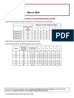 Economics 9708 March 2024 Grade Threshold Table