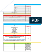 Retails Target Report May - 2024