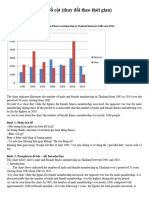 Bar Chart Thay Đổi Theo Thời Gian